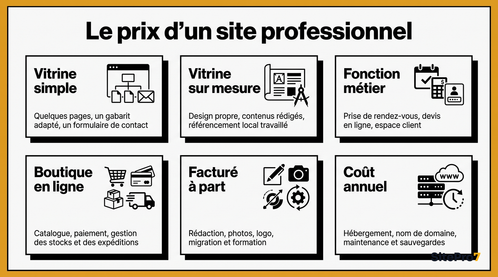 Prix création site internet : les fourchettes réelles pour votre projet