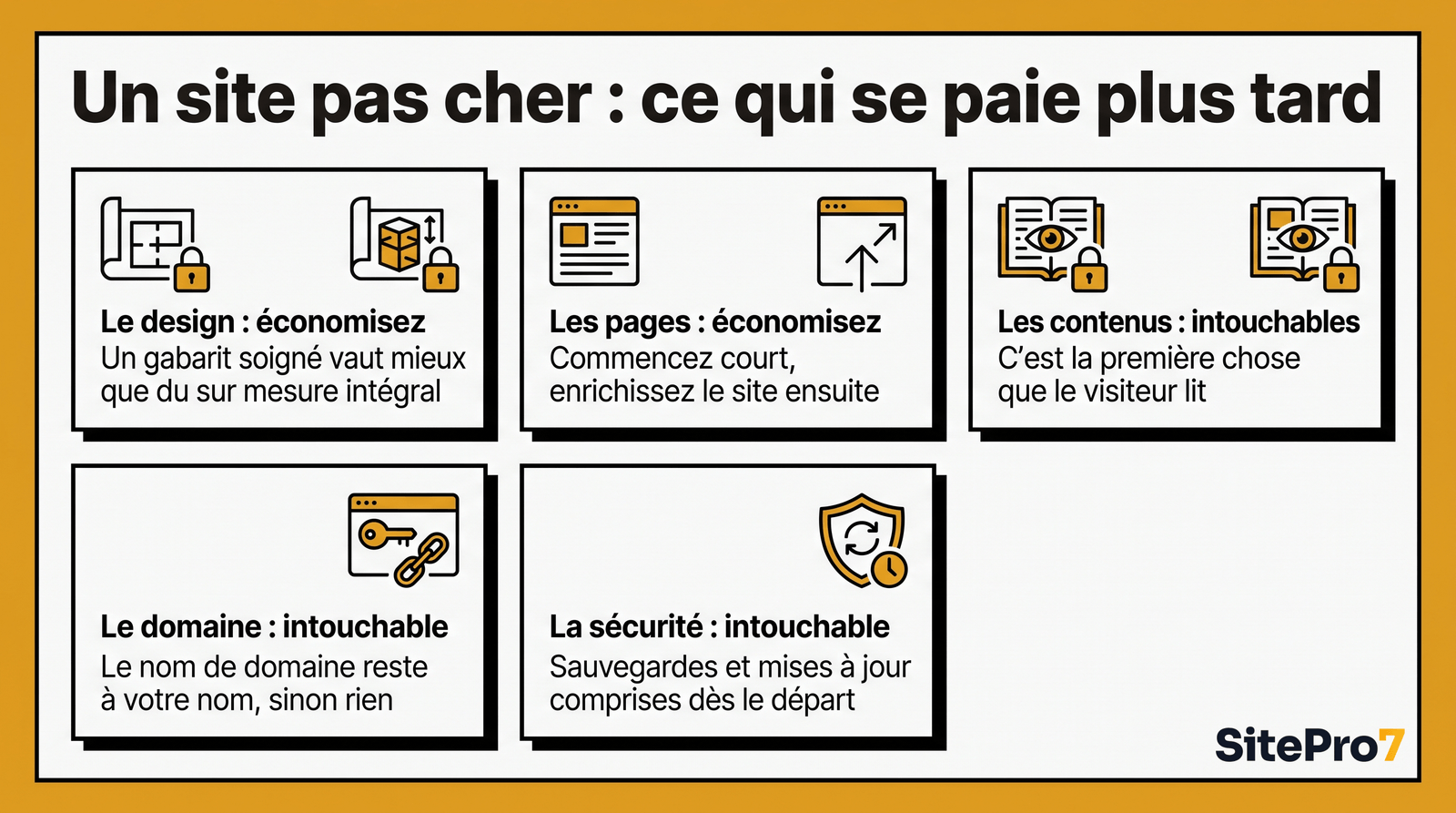 Site internet pas cher : ce que vous obtenez vraiment pour votre argent