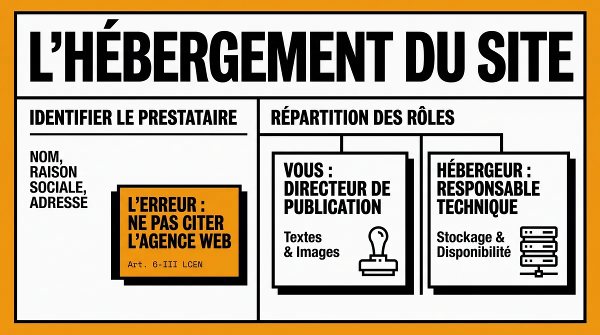Infographie : L'hébergement du site : la mention oubliée